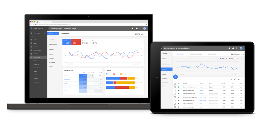 海外社媒营销谷歌广告投放  第3张