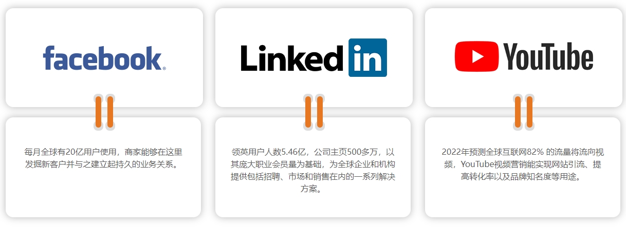 海外社媒营销海外社交媒体营销  第4张